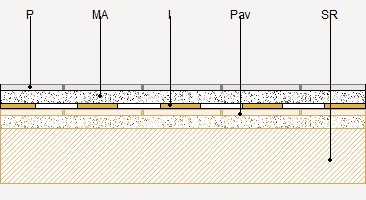 Precio en España de m² de Cubiertas, galerías y balcones