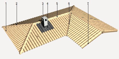 Precio en España de m de Punto singular para cubierta inclinada de